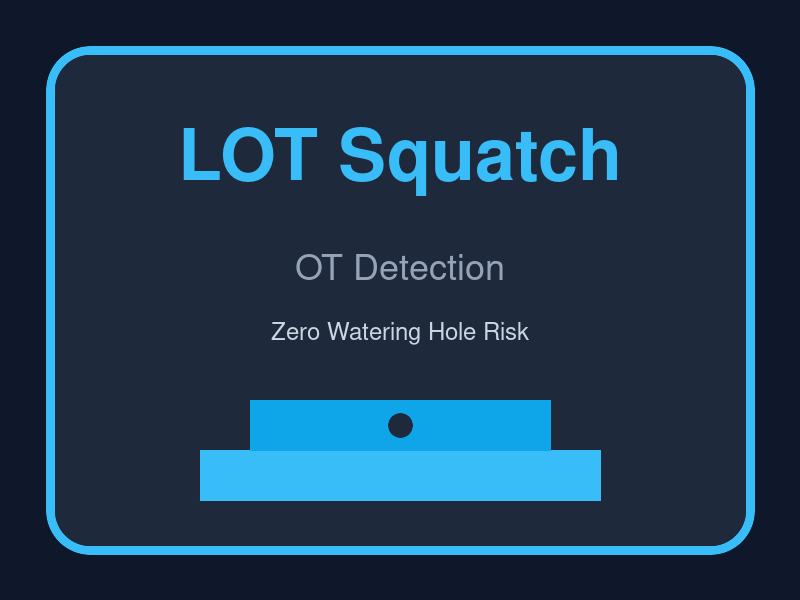 LOT‑Squatch – Zero Watering‑Hole Risk Detection